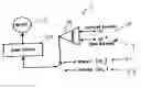 Fig. 01 - Digital control of motor drives