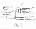 Fig. 02 - Digital control of motor drives