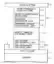 Fig. 01 - Spin injection magnetic domain wall displacement device and element thereof