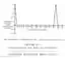 Fig. 30 - Systems and methods useful for detecting presence and / or location of various materials