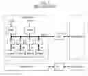Fig. 09 - Multi-port memory device