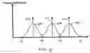 Fig. 07 - Integrated circuit with adaptive speed binning
