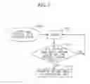 Fig. 06 - Automatic gain control with three states of operation