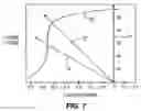Fig. 08 - Residual magnetic devices and methods