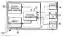 Fig. 01 - Method and apparatus for remotely controlling a plurality of devices