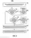 Fig. 04 - Method of using telematics units to place courtesy notifications