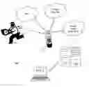Fig. 01 - Computerized indelible tracking system
