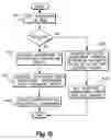 Fig. 09 - High-speed RFID circuit placement method and device