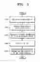 Fig. 04 - RFID reader for RFID tag related information and method thereof