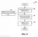 Fig. 10 - Maintaining user privacy in a virtual earth environment