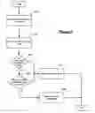 Fig. 07 - Compressor warranty method