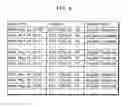 Fig. 07 - Destination prediction apparatus and destination prediction method