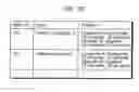 Fig. 66 - Destination prediction apparatus and destination prediction method