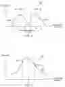 Fig. 04 - Reducing antenna boresight error