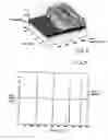 Fig. 03 - Method and apparatus for detecting slow-moving targets in high-resolution sea clutter