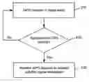 Fig. 01 - Portable electronic devices, methods and computer program products using activity-triggered GPS updates