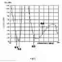 Fig. 07 - Antenna structure for operating multi-band system