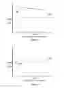 Fig. 08 - Simple matrix addressing in a display
