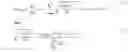 Fig. 24 - Region-of-interest coding with background skipping for video telephony