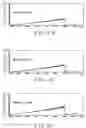Fig. 08 - Date driver circuit of display device
