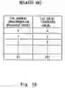 Fig. 16 - Display control apparatus and method of creating look-up table