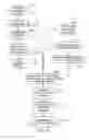 Fig. 19 - User interface gestures
