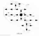Fig. 20 - User interface gestures