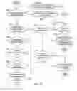 Fig. 22 - User interface gestures