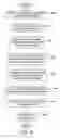 Fig. 23 - User interface gestures