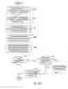 Fig. 24 - User interface gestures