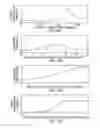 Fig. 26 - User interface gestures