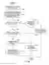 Fig. 27 - User interface gestures