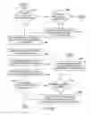 Fig. 29 - User interface gestures