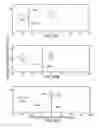 Fig. 31 - User interface gestures