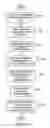 Fig. 34 - User interface gestures
