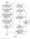 Fig. 37 - User interface gestures