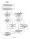 Fig. 43 - User interface gestures