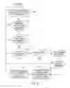 Fig. 44 - User interface gestures