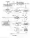 Fig. 45 - User interface gestures