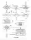 Fig. 46 - User interface gestures
