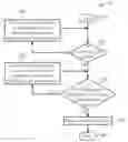 Fig. 01 - Method of Controlling Screen Brightness of an Electronic Device