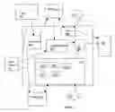 Fig. 08 - System and method for data visualization using a synchronous display of sequential time data and on-map planning