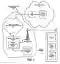 Fig. 02 - Network support for electronic passports