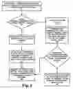 Fig. 03 - Network support for electronic passports