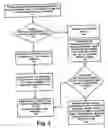 Fig. 04 - Network support for electronic passports