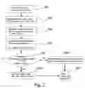 Fig. 03 - Electronic device, a method and a program product for determining a show zoom ratio for an image