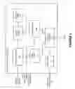Fig. 06 - Audiovisual signal routing and distribution system