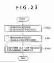 Fig. 20 - IMAGE PROCESSING APPARATUS, IMAGE PROCESSING METHOD, AND COMPUTER PROGRAM