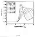 Fig. 12 - Transflective liquid crystal display with fringing and longitudinal electric field