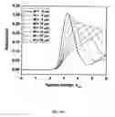 Fig. 25 - Transflective liquid crystal display with fringing and longitudinal electric field
